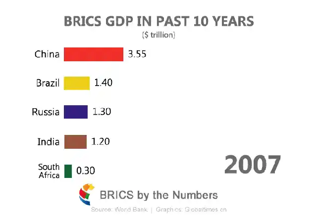 中国GDP增长动态图(点击浏览下一张趣图)